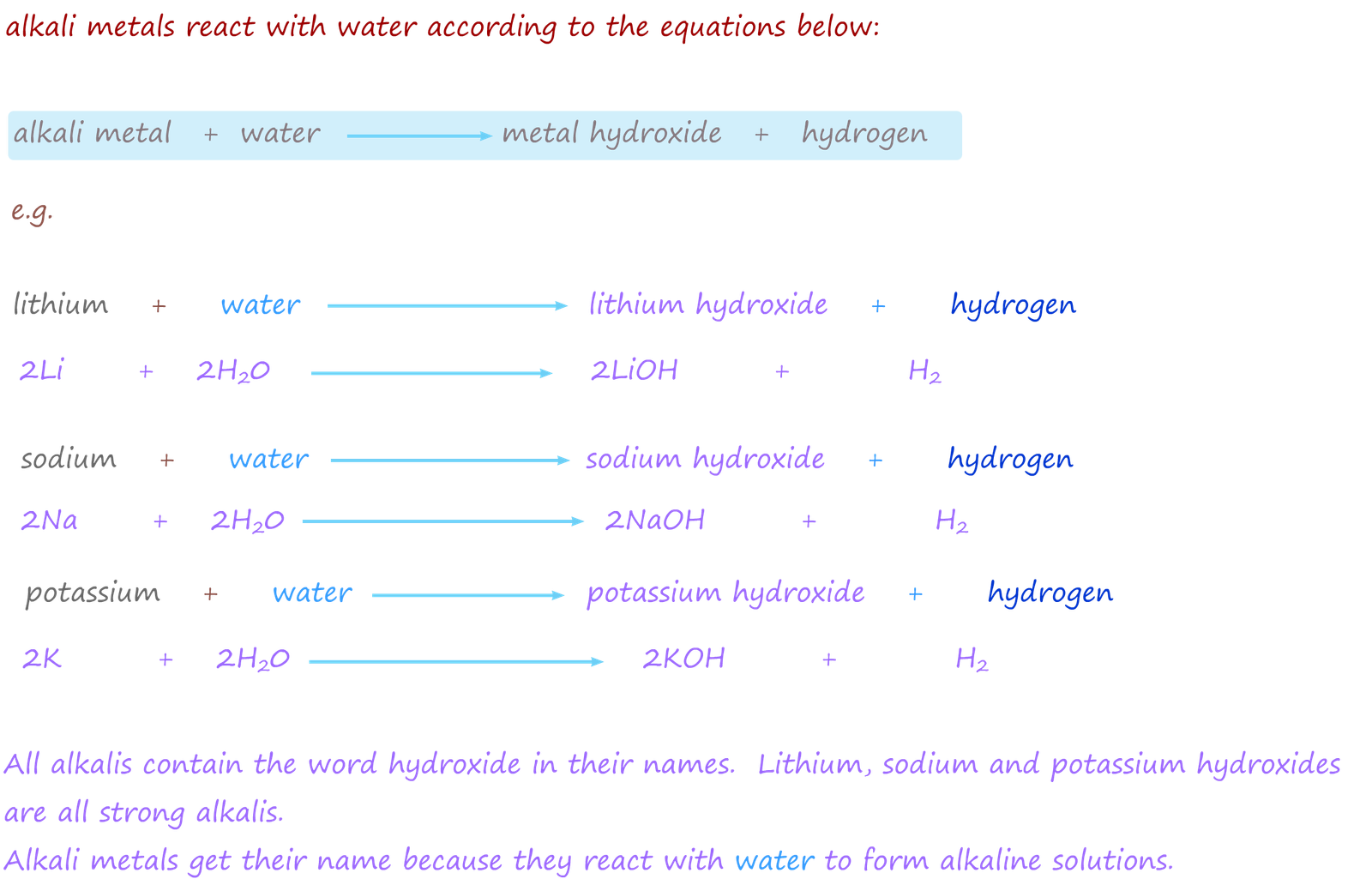 Reactions of alkali metals